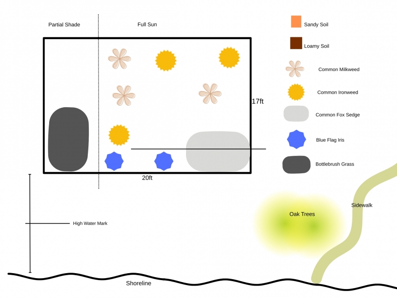 Garden Designs